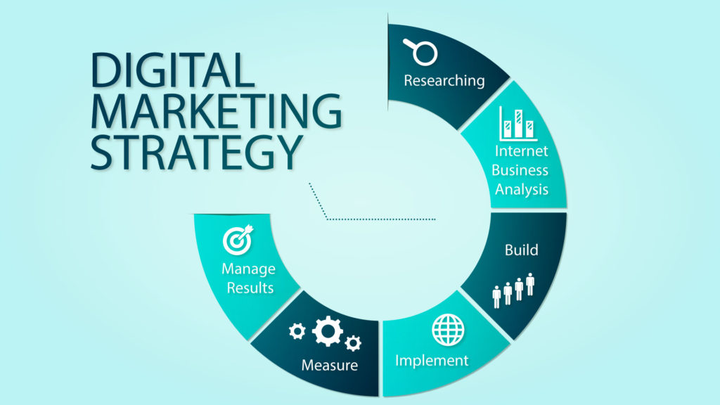 Digital Marketing sebagai Straategi Bisnis